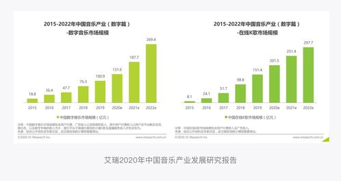 QQ音樂產品設計拆解丨以最美的視覺，聆聽“最偉大的作品”